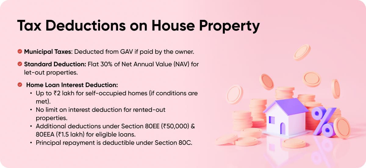 Section 24 - Tax Deductions From House Property Income