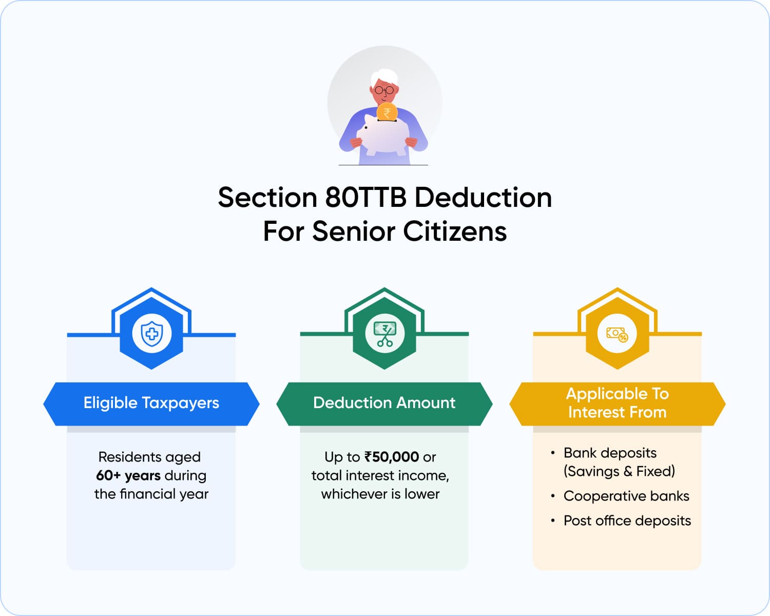 Section 80TTB Deduction for Senior Citizens