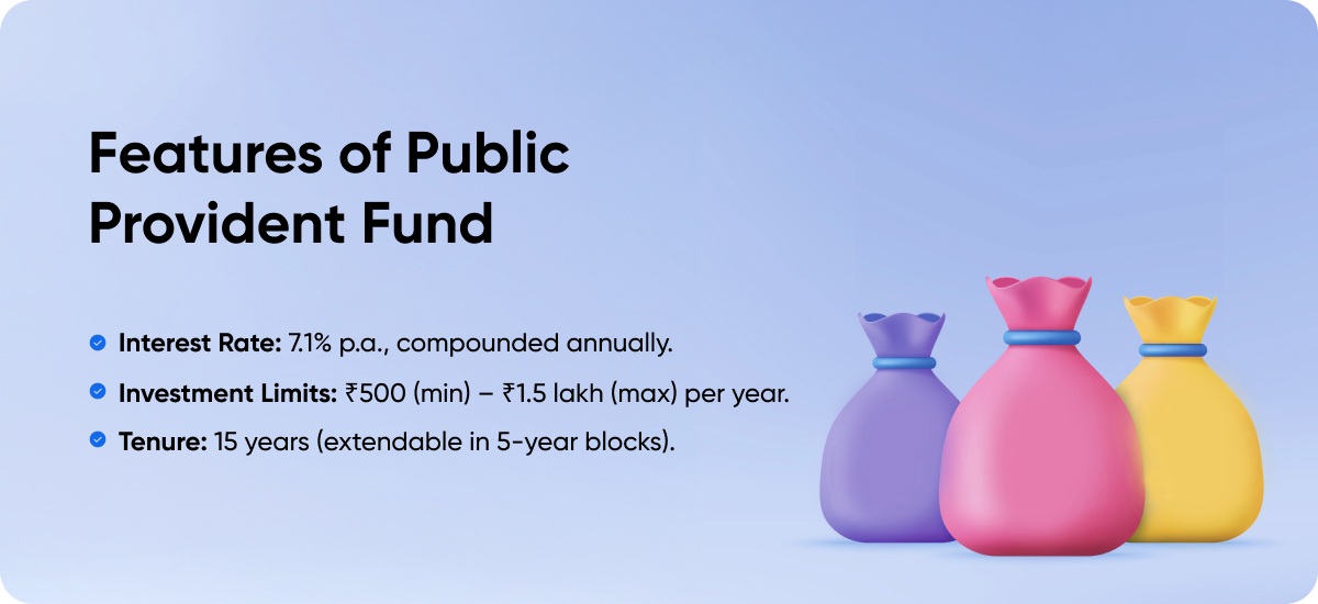 Features of Public Provident Fund (PPF) Account