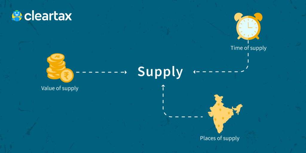 Time, Place and Value of Supply in GST
