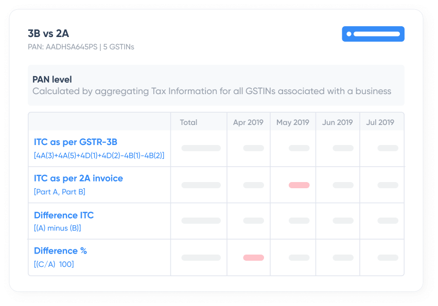 Analyze with smart reports