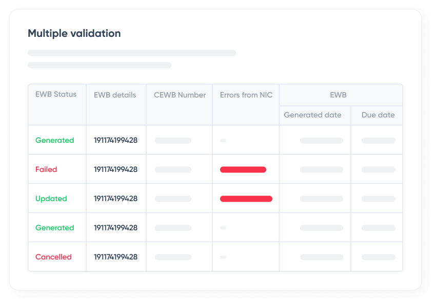 Error free, 100+ validatations