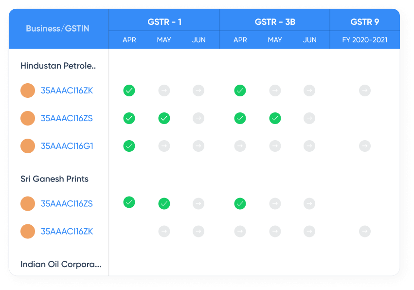 From G1 to G9, for all clients