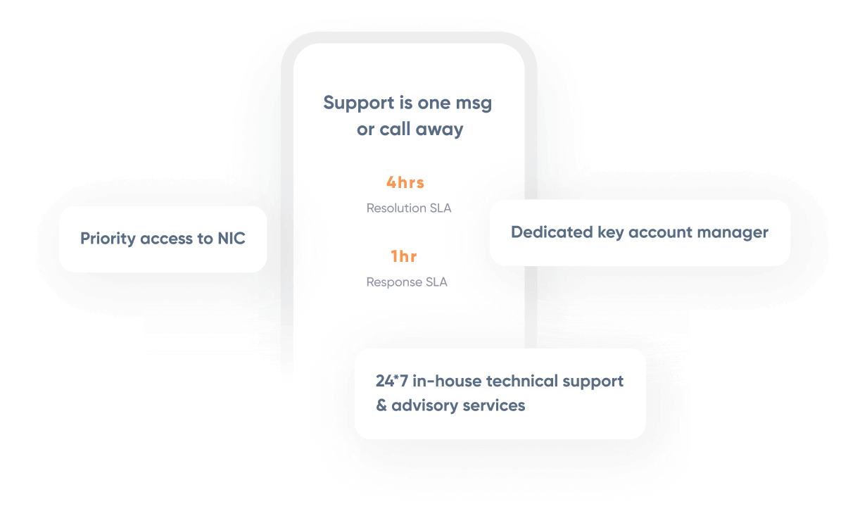 360° customer support_image