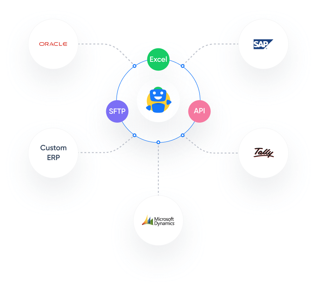 List of compliance statuses