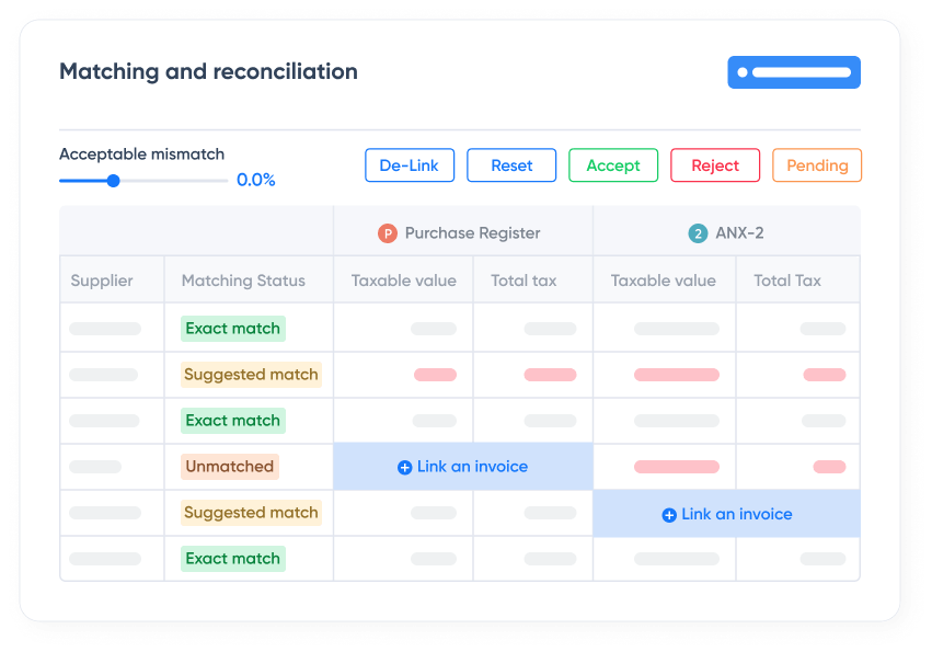 Take action based on suggestion