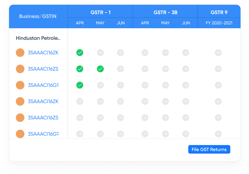  Automated multi-month GSTR-2A and 2B retrieval dashboard