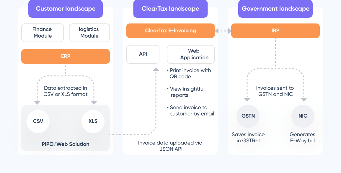Data Management_image
