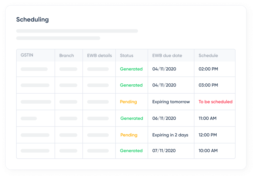 List of compliance statuses