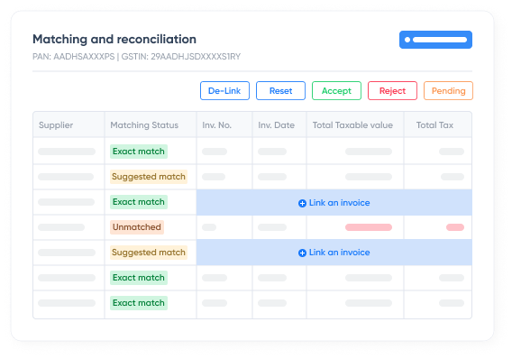 Configurable PAN-level Matching