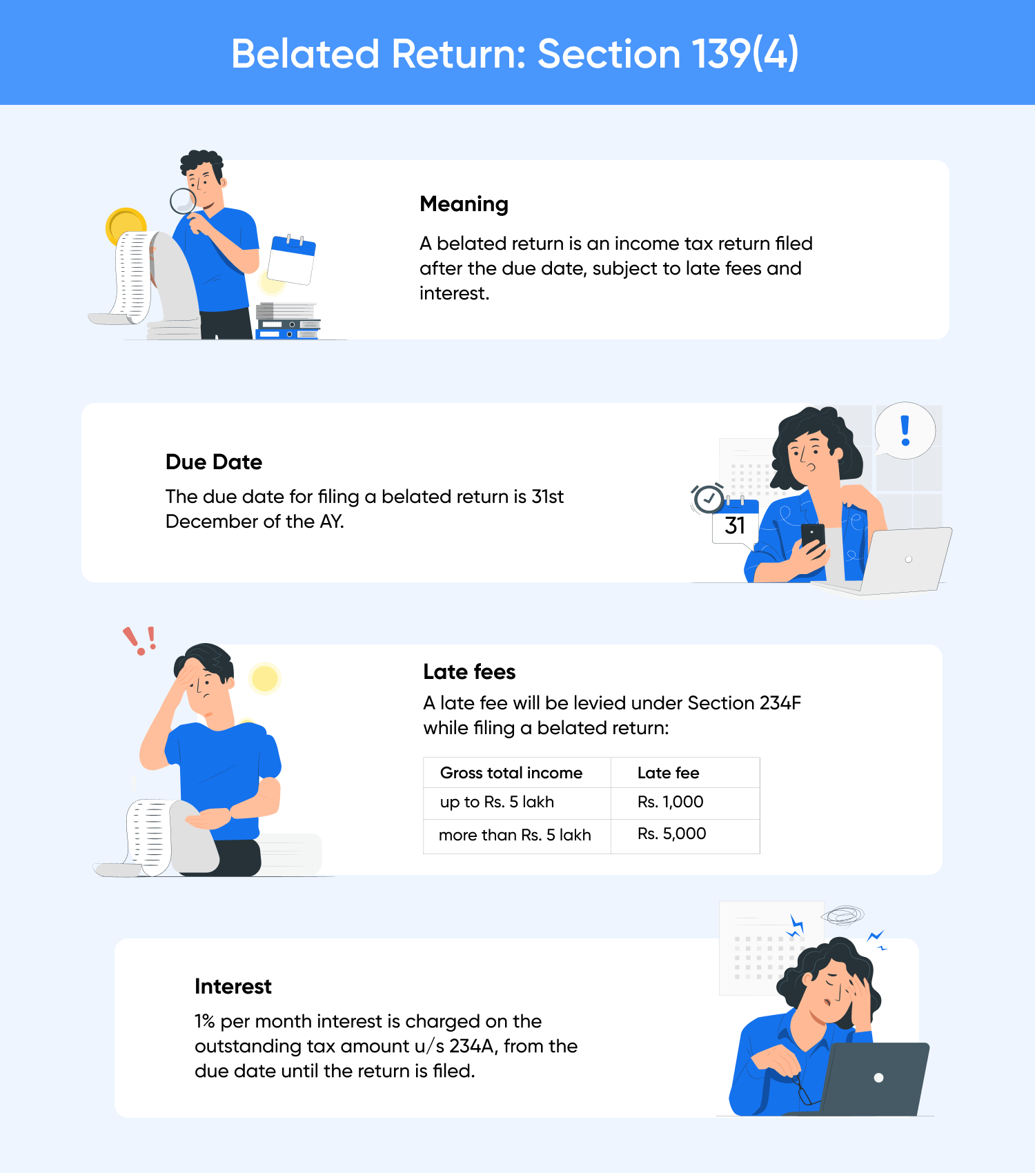 Belated Return Under section 139(4)