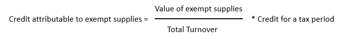 amount of ITC attributable to exempt supplies
