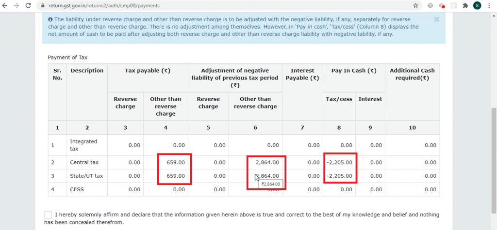 negative liability CMP-08