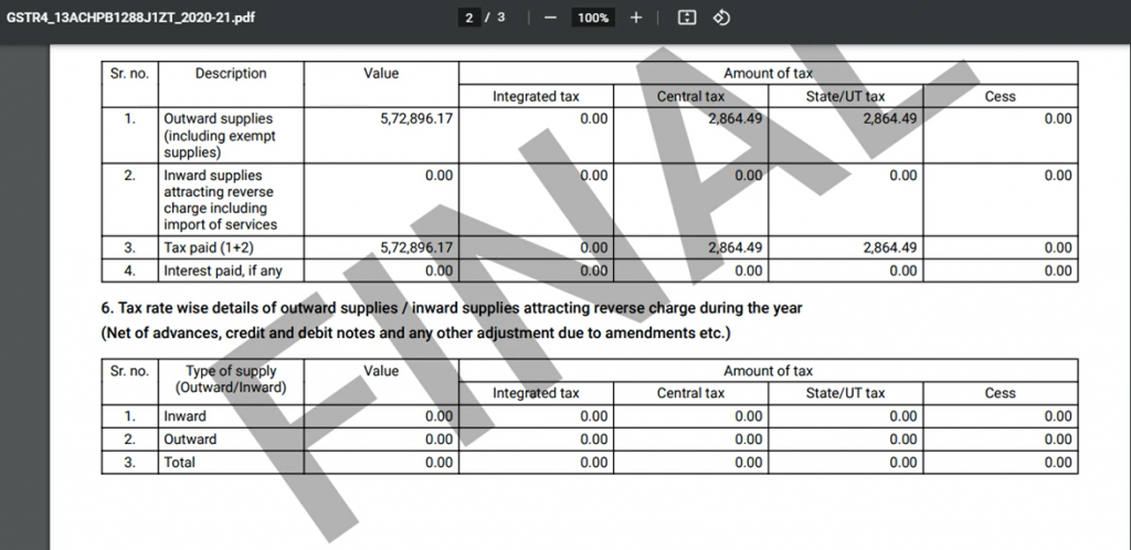 negative liability GSTR-4