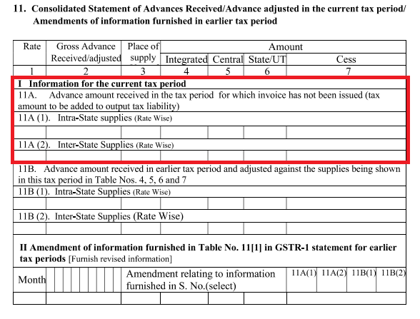 table 11a of gstr-1 return