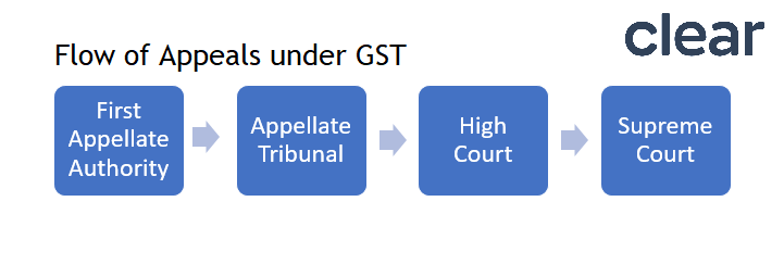 appeals gst