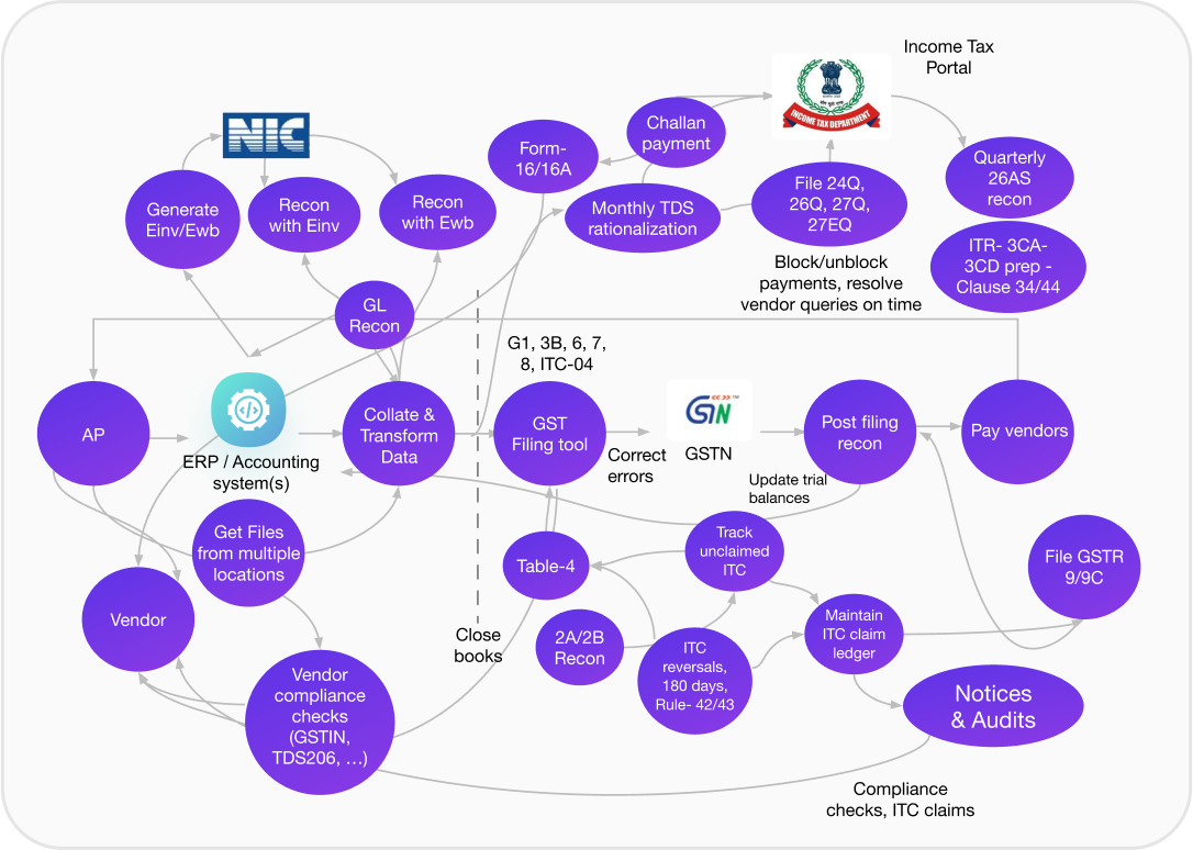 compliance solutions