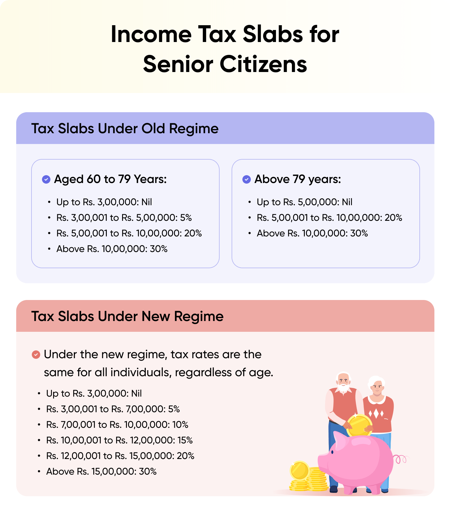 Income Tax Slabs for Senior Citizen